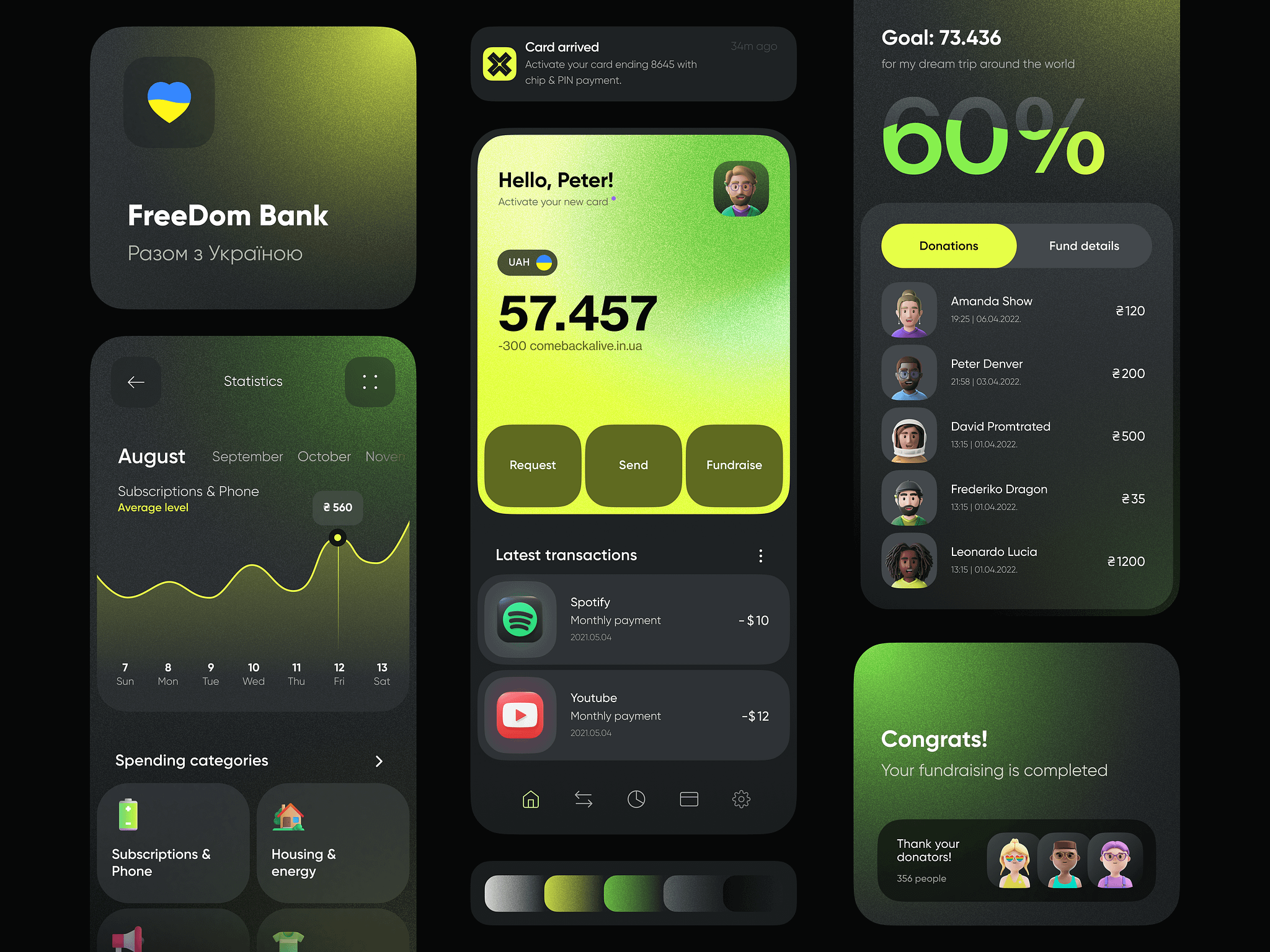 Responsive Web for Nova labs
